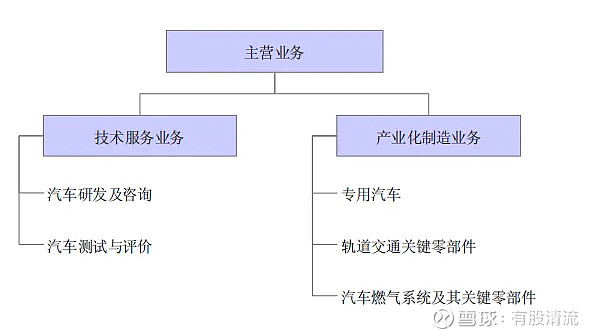 我眼中的汽车检测-中国汽研